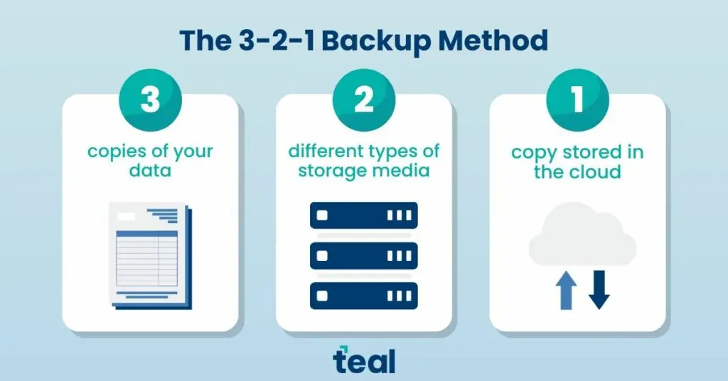 3 2 1 Backup Method