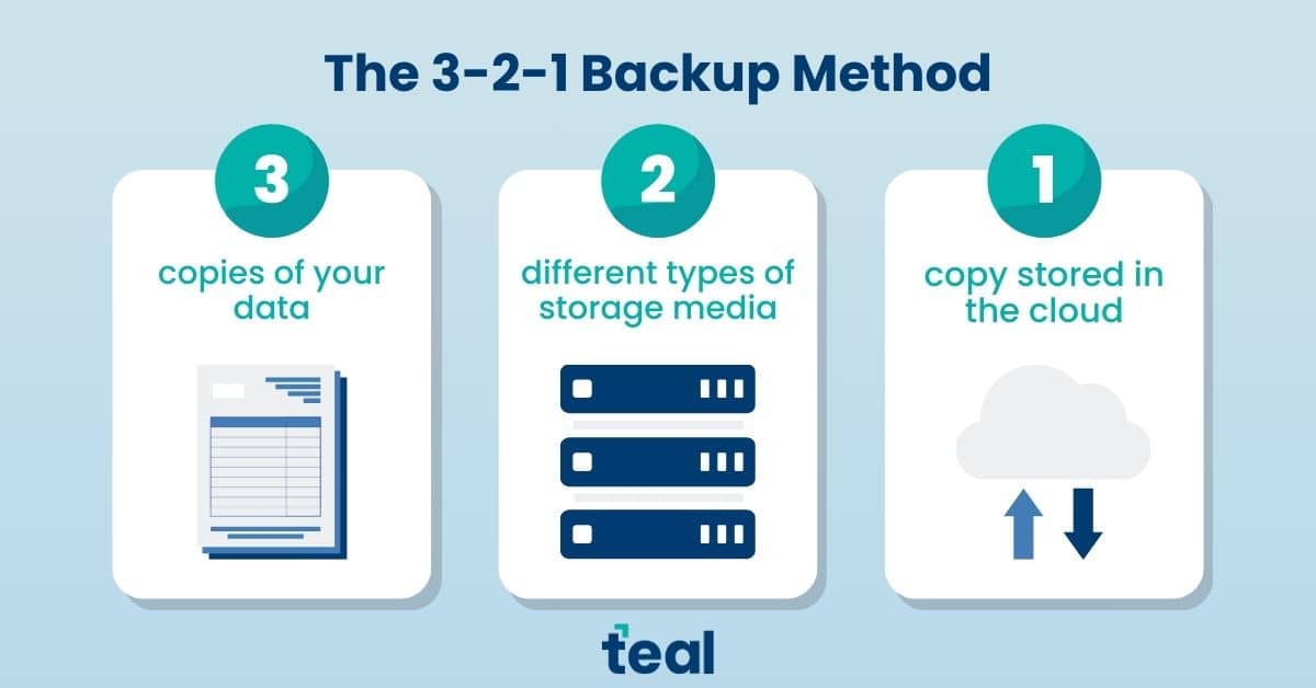 3 2 1 Backup Method