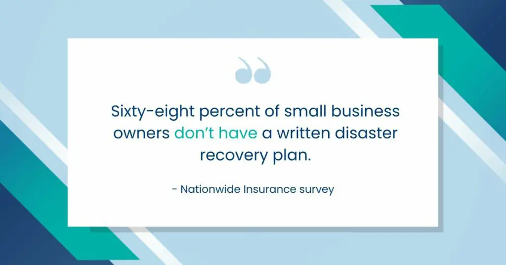 Sixty-eight percent of small business owners don’t have a written disaster recovery plan. Managed IT services can solve this common challenge.