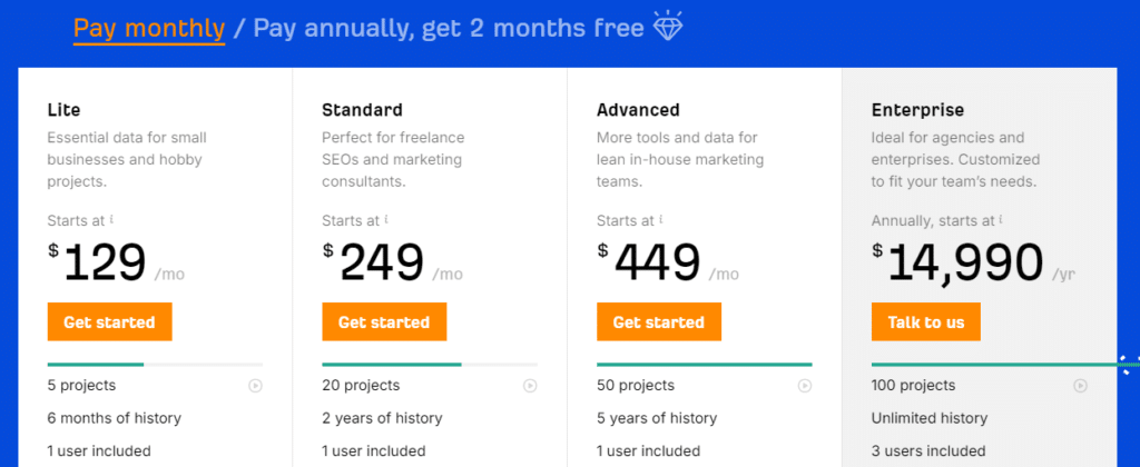 Ahrefs pricing 2024