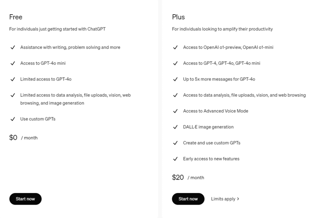 ChatGPT Plus pricing 2024