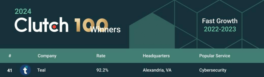 Clutch 100 Winners