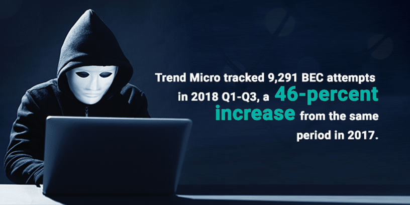 Cybersecurity stat