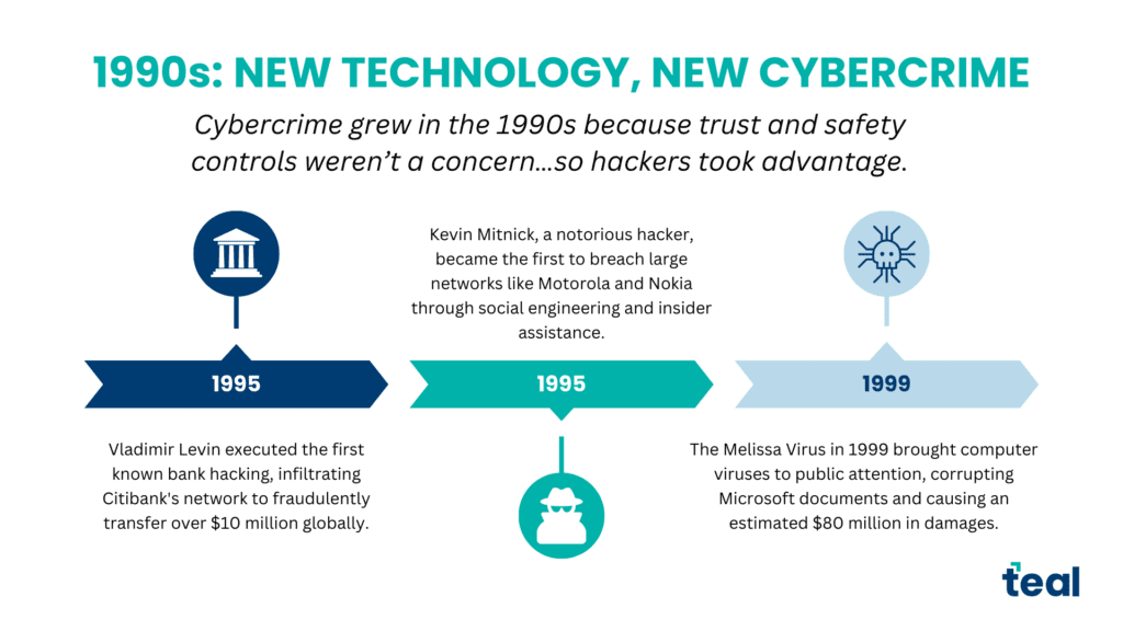 Hacking timeline 1990s