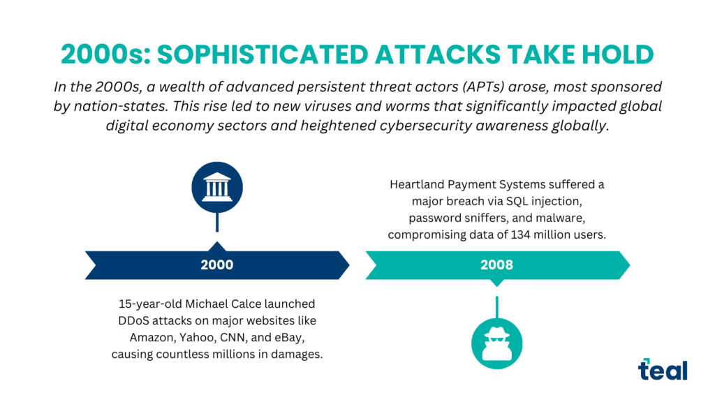 Hacking timeline 2000s