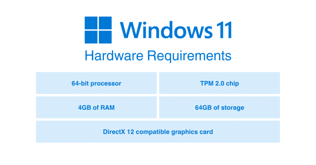 Windows 11 Hardware Requirements