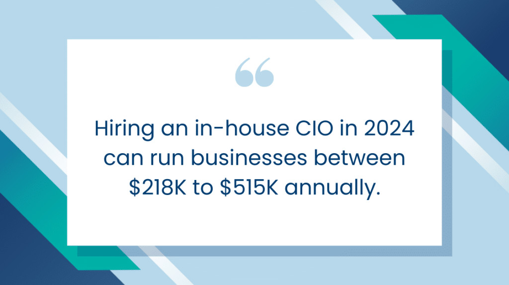 Hiring an in-house CIO in 2024 can cost businesses between $218K to $515K annually.