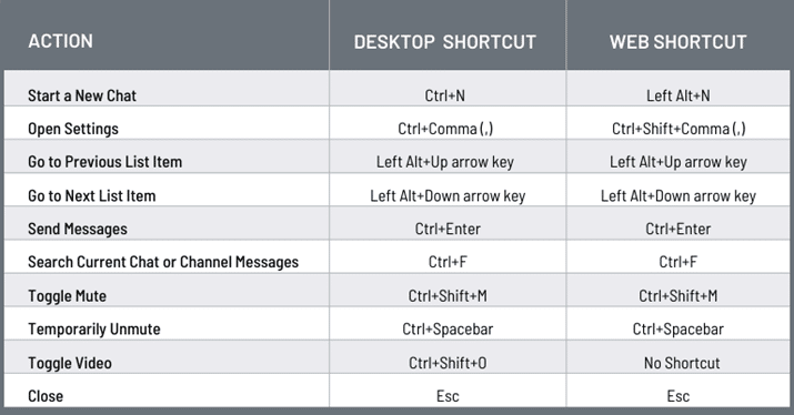 Keyboard shortcuts are some of Microsoft Teams hidden features