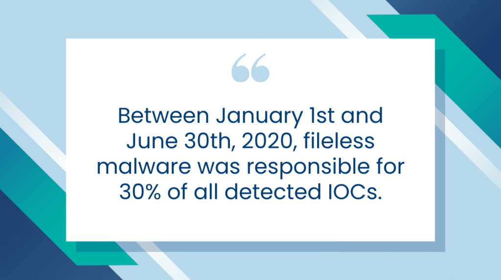 Malware Quote