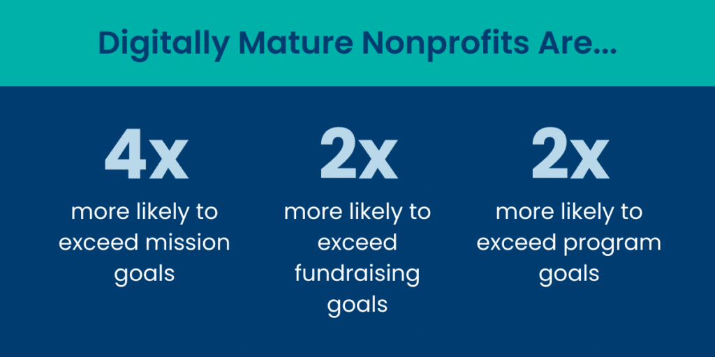 Nonprofit Digital Transformation Graphic