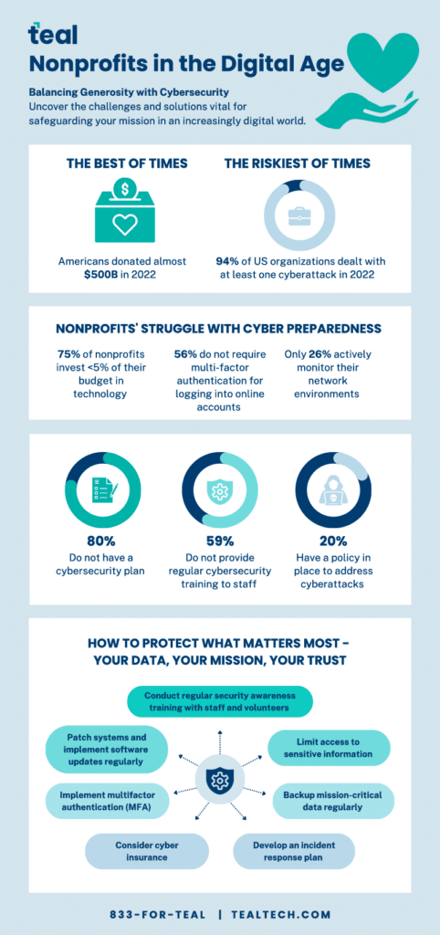 Nonprofit Infographic
