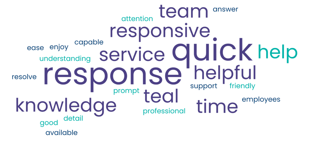 NPS Word Cloud