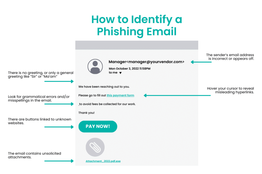 Phishing Email Example