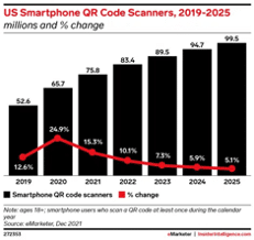 QR Phishing