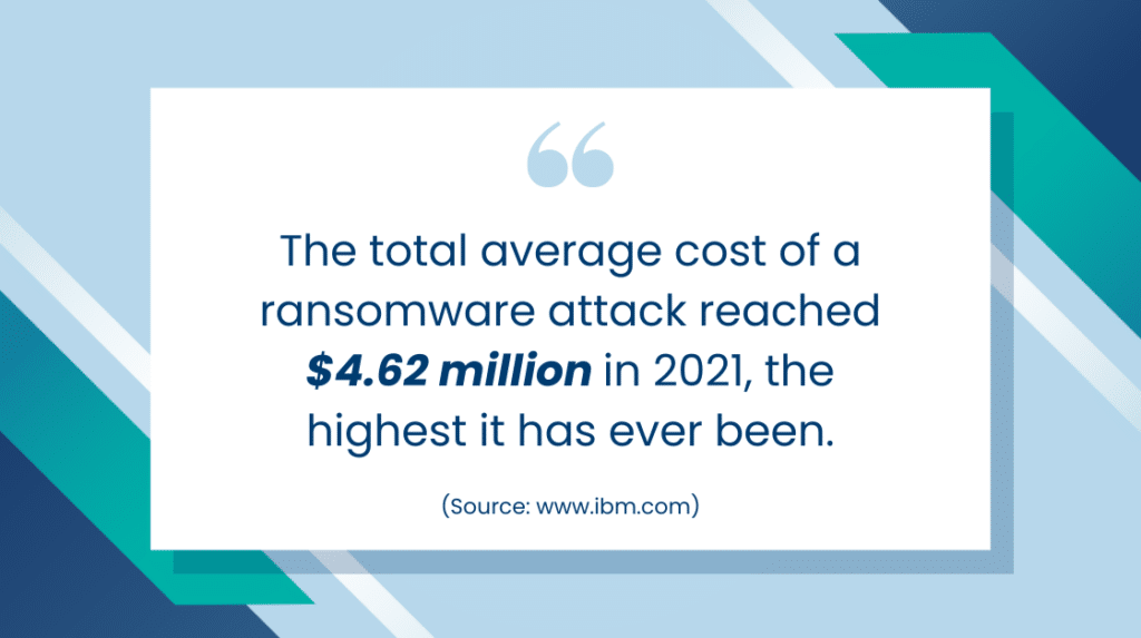 Ransomware Attack Cost