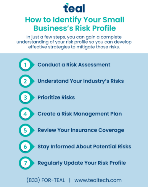 Risk Profile Infographic