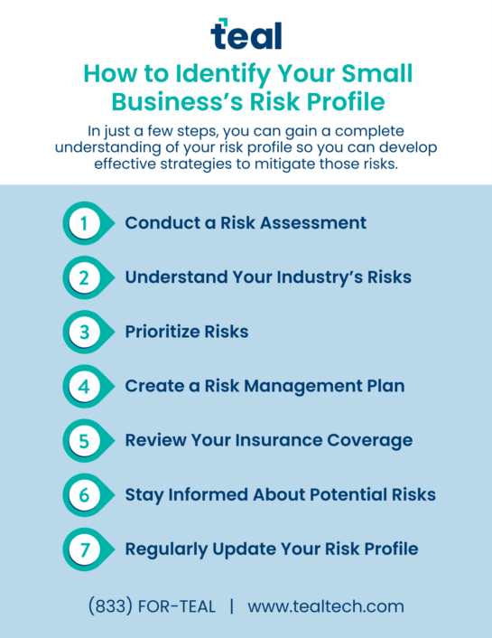 Risk Profile Infographic