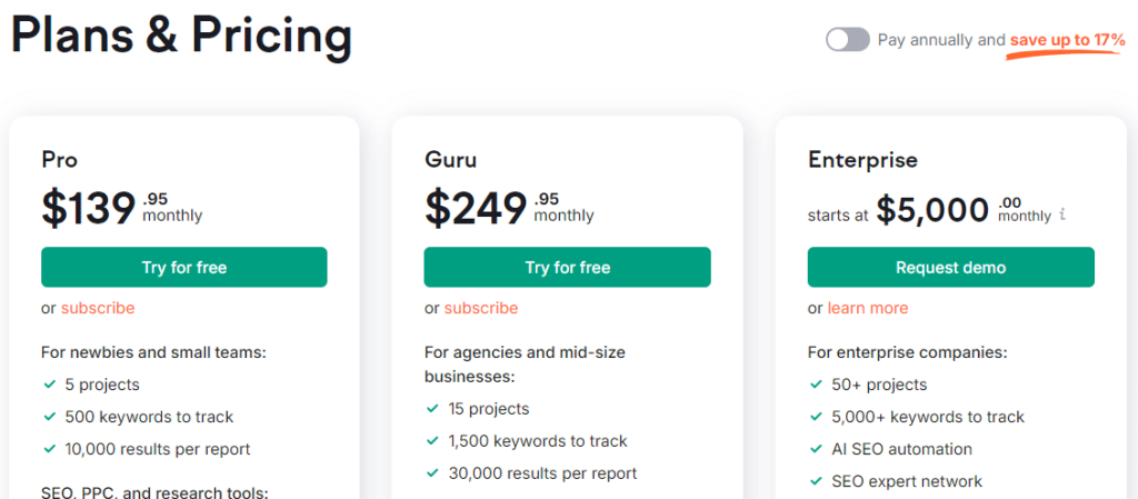 Semrush monthly pricing 2024