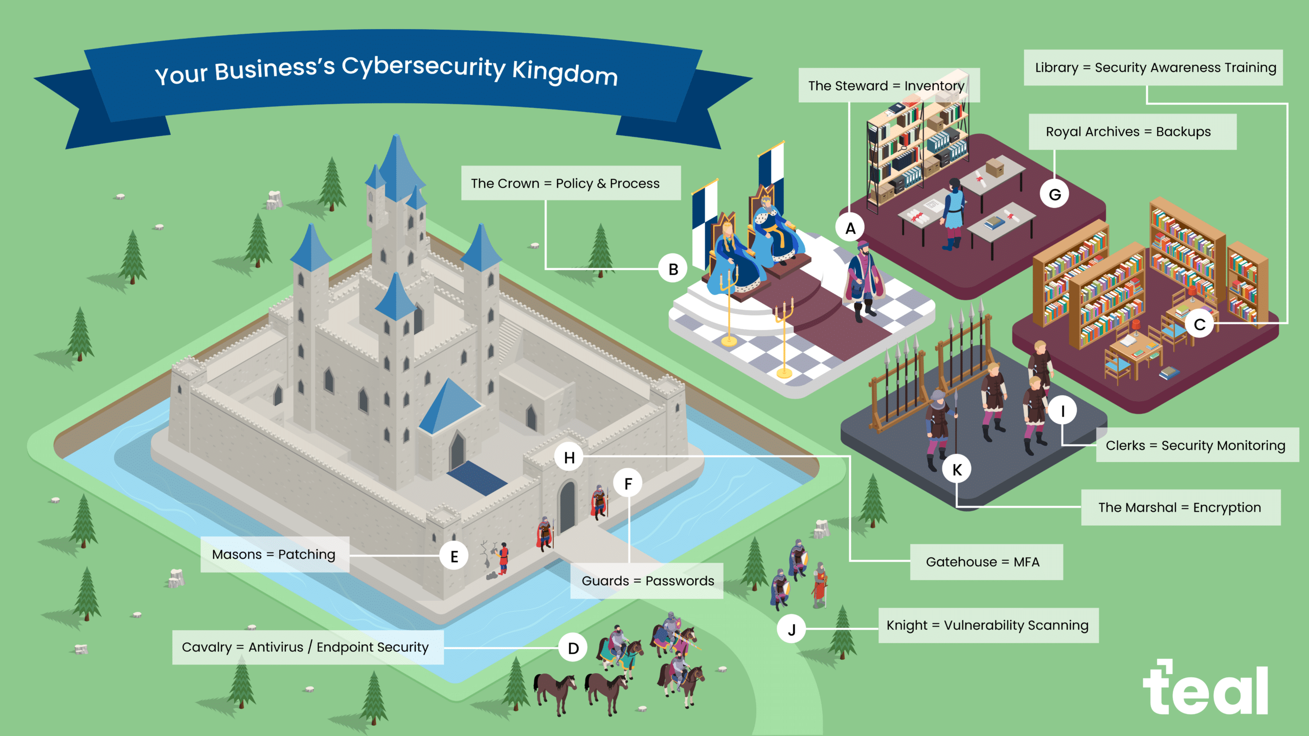 Teal cybersecurity kingdom v2