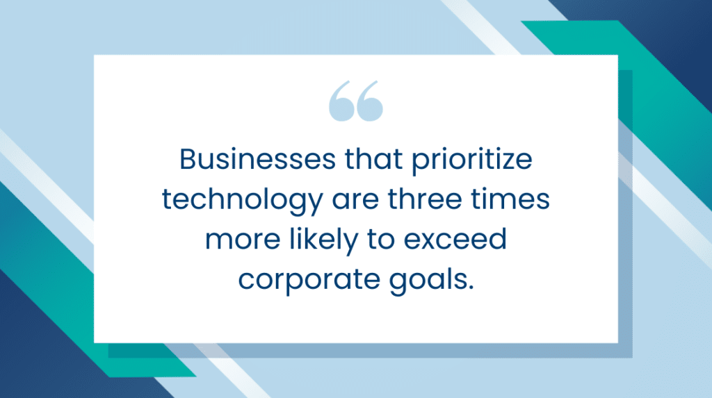 Businesses that prioritize technology are three times more likely to exceed corporate goals.