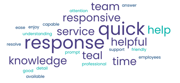 Word Cloud